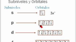 03 El Atomo - Subniveles Y Orbitales.mp4