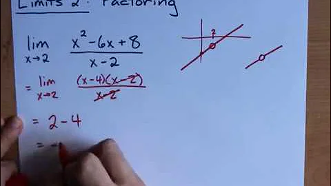 Limits: Factoring