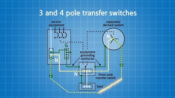 Grounding and bonding: Generator sources and transfer switches