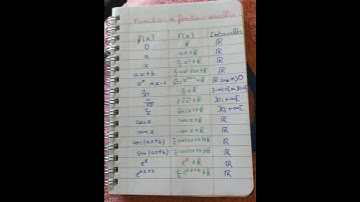 Primitives de fonctions usuelles à connaitre par ❤ #fichesderevision #fiche_de_revision