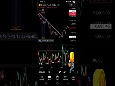 Video preview for Youtube market analysis