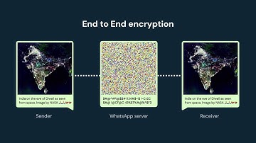 Misinformation on WhatsApp, IDC, IIT Bombay Interaction Design Student