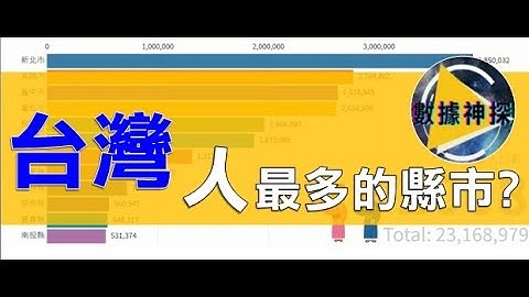 臺灣各區域之間的人口密度受到自然及人文因素的影響而有所差異下列哪一個都市由於經濟發展快速因此吸引大量人口遷入人口密度高居全臺之冠