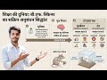 Skinner का सिद्धांत आसान भाषा में | TET/CTET Special 🎯#studywithsameer #bpsc #ctet #uptet 