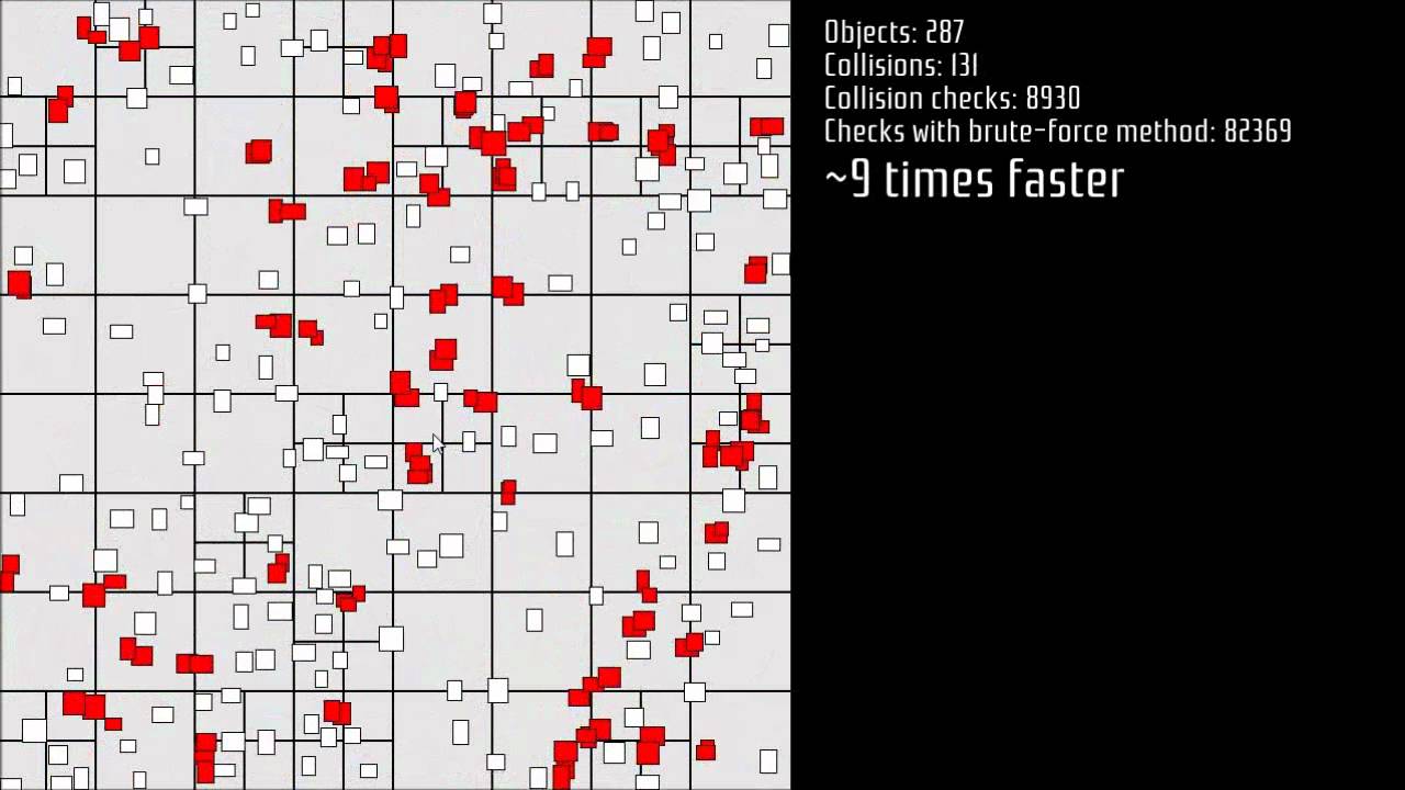 Quadtree For Collision Detection