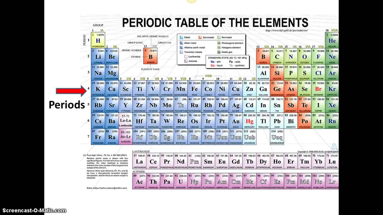 Components of an Atom