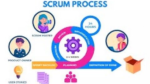 The pillars of Empiricism and Scrum Values