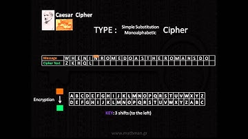 Caesar Cipher