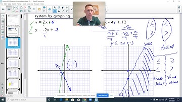 12.2 Solving Systems of Linear Inequalities
