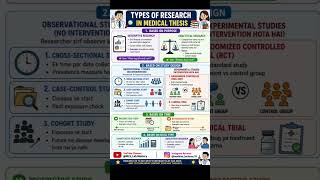 Types of Research in medical Thesis