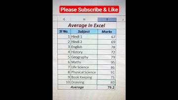 excel average formula | average in excel | excel tutoring