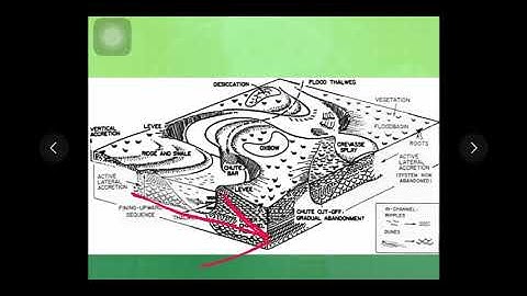 Fluvial Systems: Introduction Part 3