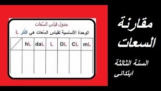 حل صفحة17 من دفتر الانشطة للرياضيات      الجزء الثاني  مقارنة السعات