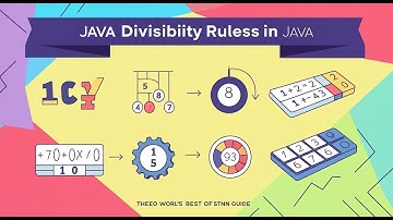 Coding in java | Checking divisibility with else-if | #java