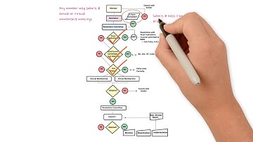 Crafting Quality Resolutions: ALA Members Workflow
