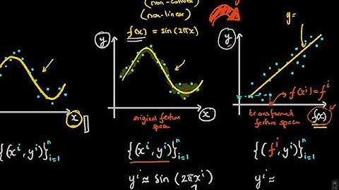 Machine Learning Blink 6.5 (feature transformation "trick" for nonlinear regression problems)