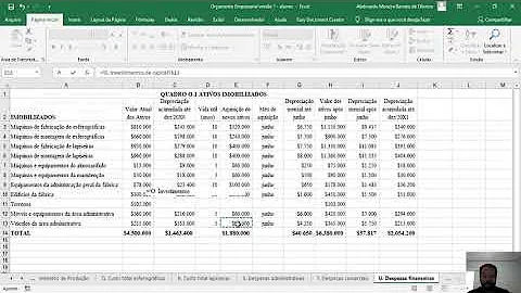 O que é orçamento das despesas financeiras?