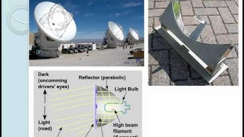 Graphing 3 - Parabolas - Equations and Properties