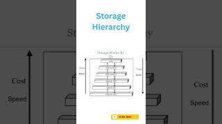 Storage Hierarchy | Database