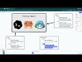 3.1 Agent Loop