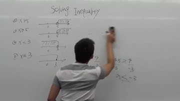 Elementary Algebra - Solving Linear Inequality Part I
