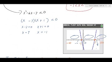 62A Polynomial Inequalities