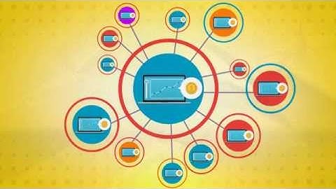 startup explainer videos | animated explainer videos