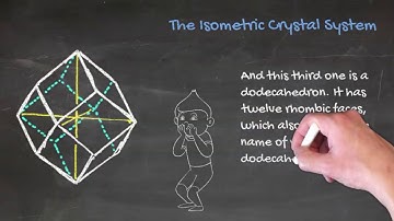 A brief introduction to the Isometric crystal system.