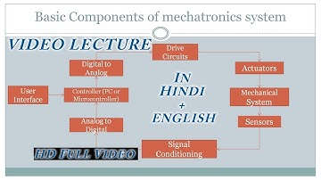 1.3 Basic Components of mechatronics systems | obj. advt of MTRX |Video Lecture in Hindi | Full HD