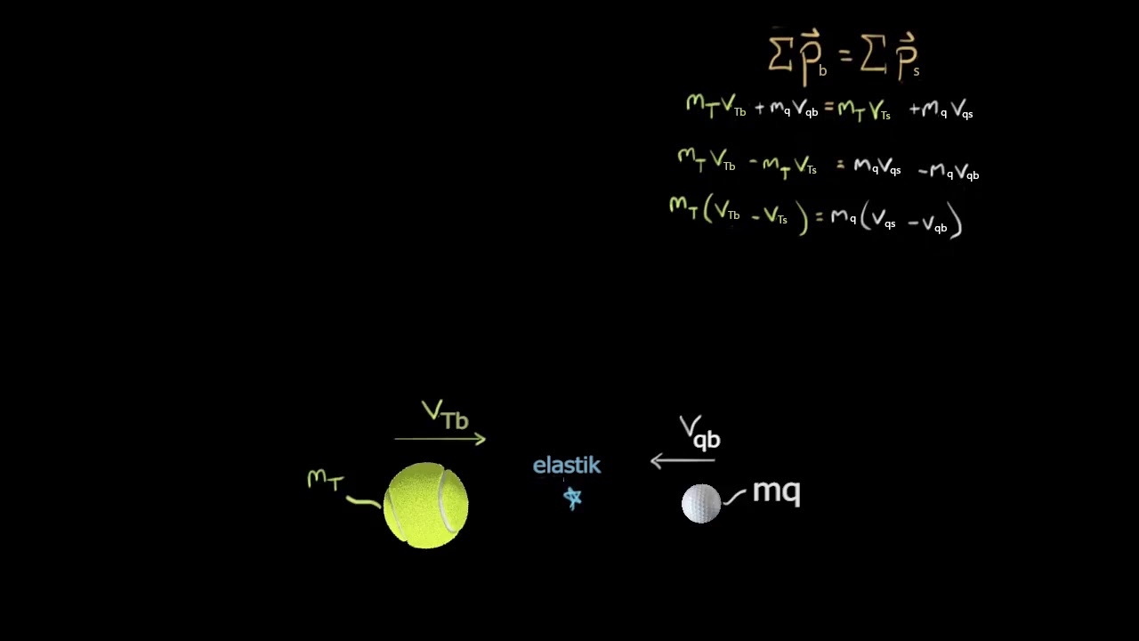 Elastiki toqquşma düsturunun çıxarılması