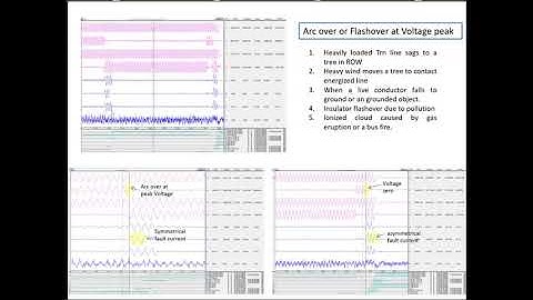 Grid Event Analysis-Part 3