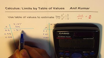 Concept to Calculate Limit of Rational Function with Table of Values