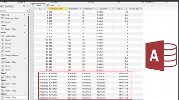 MS Access: delete only duplicate values and keeps only the record with the smallest ID in each group