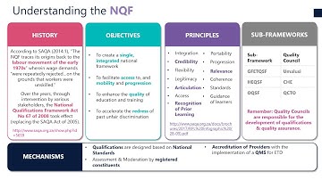Intro to Outcomes-Based Education, Training and Development | The NQF [Part 3]