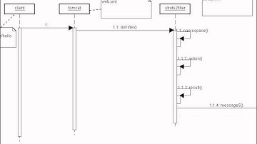 09 尚学堂中国最专业JAVA培训机构 Struts2 Struts2 HelloWorld 7 2