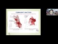 Keeping it Real OC: Social Determinants of Health - 4.29.21