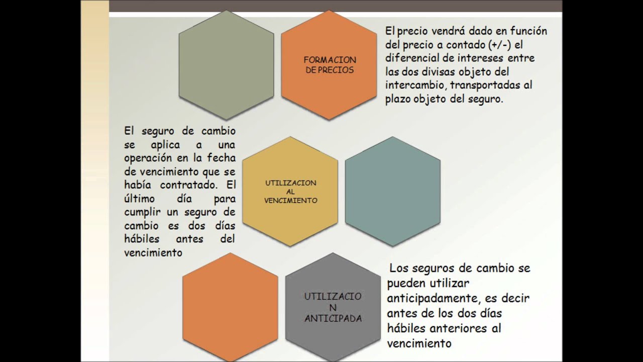 MODALIDADES DE FINANCIACION EN OPERACIONES DE IMPORTACION 