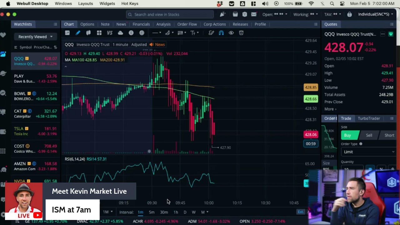 Stock Market Open Live & Crypto February 5, 2024 YouTube