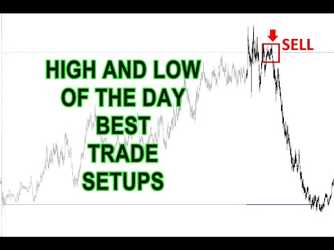 HIGH AND LOW OF THE DAY | IDENTIFY BEST TRADING SETUPS