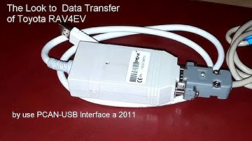 PCAN-USB Interface