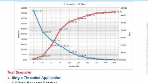 OpenSplice DDS Explained - Part 2/2 (HighRes)