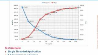 OpenSplice DDS Explained - Part 2/2 (HighRes)
