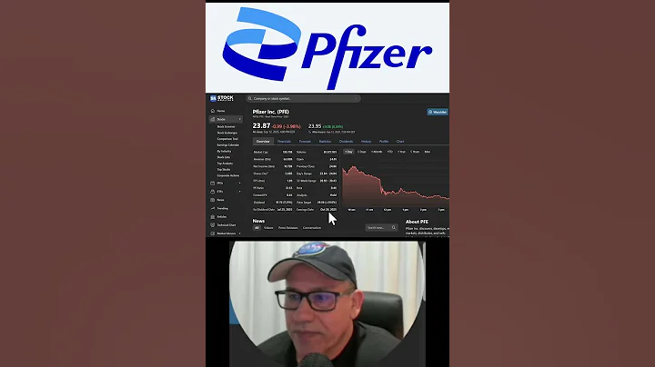 Buy the dip in Pfizer stock?  Big dividend in PFE.  Created Sept. 12, 2025
