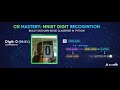 MNIST IMAGE CLASSIFICATION || CNN || Deep Learning || Computer Vision || Full Course