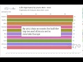 Esperanza de vida media por países y años desde 1800 a 2100 | GRÁFICO 📈🧓