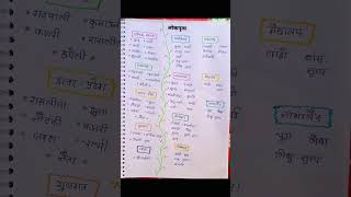 #cgl #ssc #trick #maths #shorts #exam #upsc #mpsi #ntpc #statics #gk #gs #gd #bank #mppolice #upsi