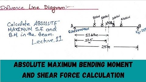Absolute maximum shear force and bending moment || ILD for beam