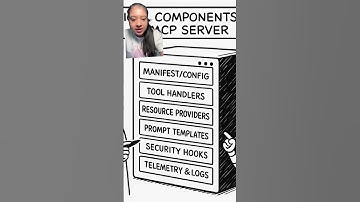 MCP Server Components : The Restaurant analogy #ai #mcp #cybersecurity #servers #infosec