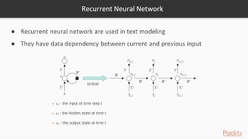 Java Deep Learning Solutions: Introduction to Word2Vec| packtpub.com
