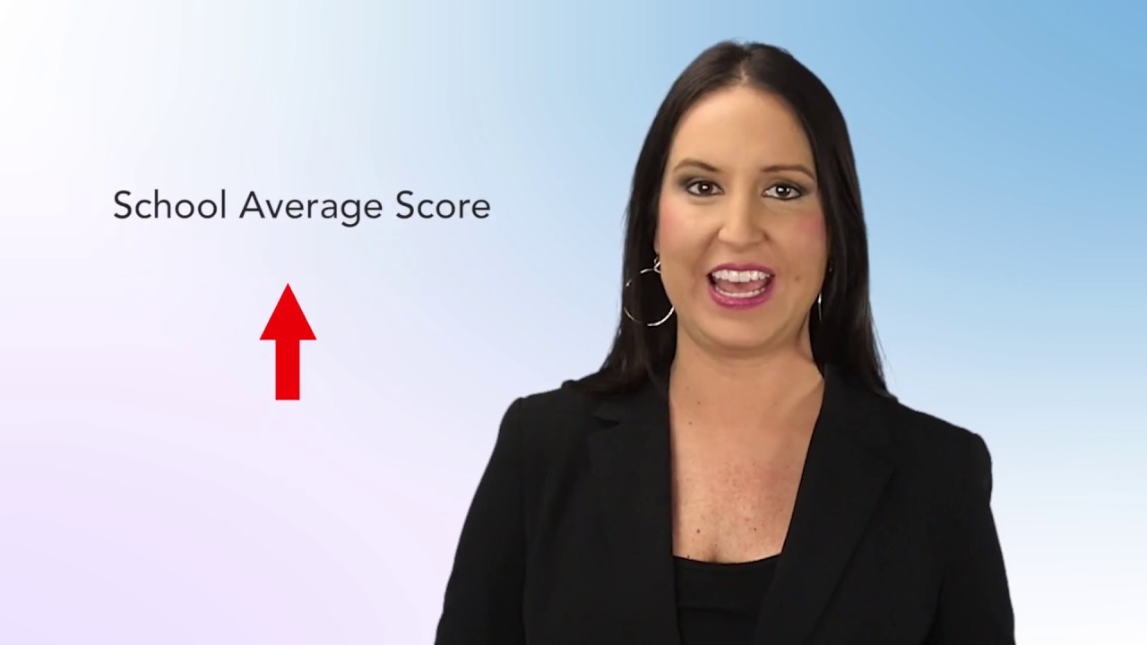 ACT Review with Jumpstart Test Prep! Proven, OnDemand Classroom or